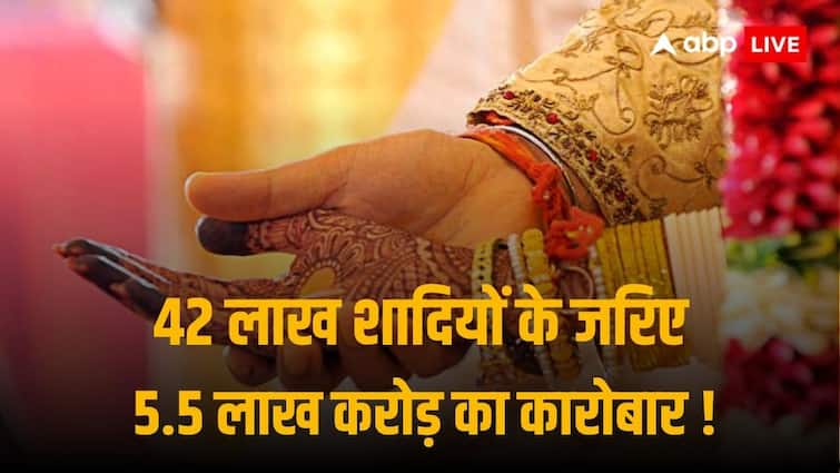 42 lakh weddings with an expenditure of 5.5 lakh crore Expected In current wedding season To Boost Economy Create Employment